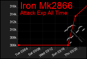 Total Graph of Iron Mk2866