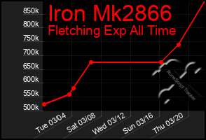Total Graph of Iron Mk2866