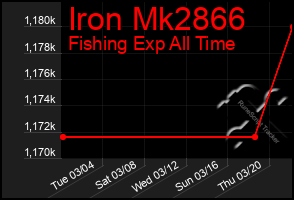 Total Graph of Iron Mk2866