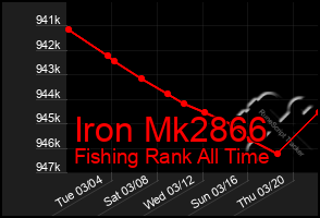 Total Graph of Iron Mk2866