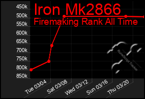 Total Graph of Iron Mk2866