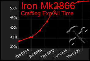Total Graph of Iron Mk2866