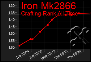 Total Graph of Iron Mk2866