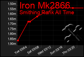 Total Graph of Iron Mk2866