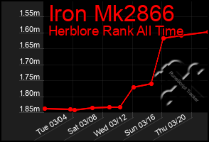 Total Graph of Iron Mk2866