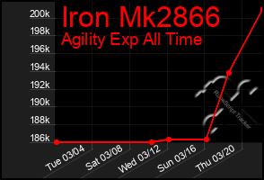 Total Graph of Iron Mk2866