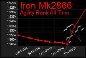 Total Graph of Iron Mk2866
