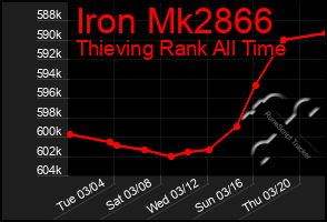Total Graph of Iron Mk2866