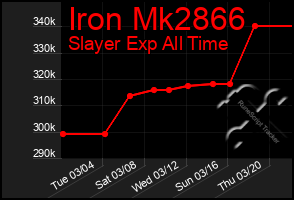 Total Graph of Iron Mk2866