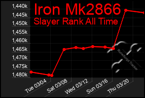 Total Graph of Iron Mk2866
