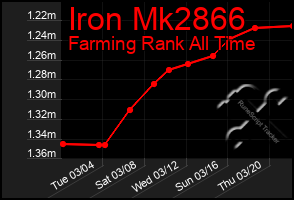 Total Graph of Iron Mk2866
