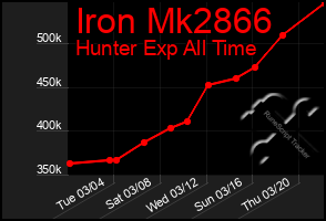 Total Graph of Iron Mk2866