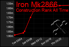 Total Graph of Iron Mk2866