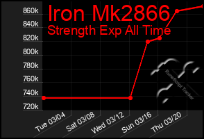 Total Graph of Iron Mk2866