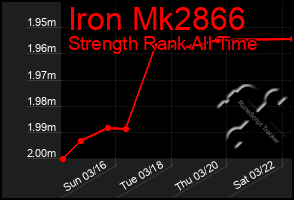 Total Graph of Iron Mk2866