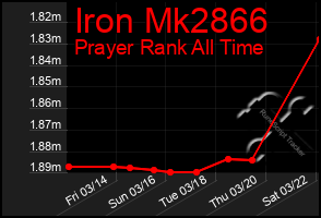 Total Graph of Iron Mk2866