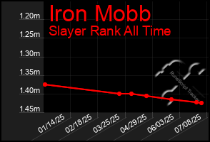 Total Graph of Iron Mobb