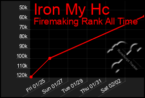 Total Graph of Iron My Hc