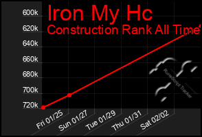 Total Graph of Iron My Hc