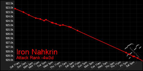 Last 31 Days Graph of Iron Nahkrin