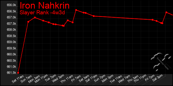 Last 31 Days Graph of Iron Nahkrin