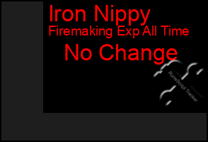 Total Graph of Iron Nippy