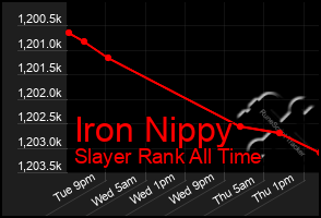 Total Graph of Iron Nippy