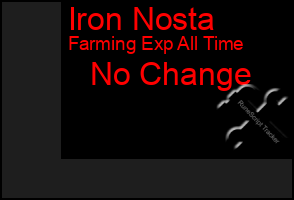 Total Graph of Iron Nosta