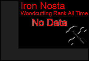 Total Graph of Iron Nosta