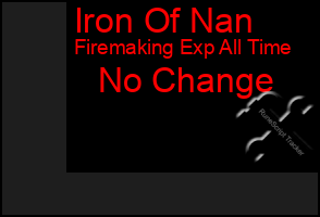 Total Graph of Iron Of Nan