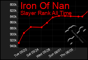 Total Graph of Iron Of Nan