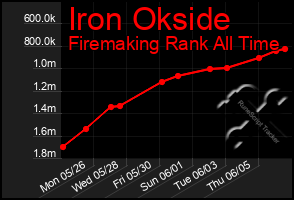 Total Graph of Iron Okside