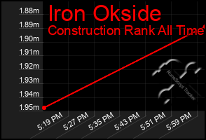 Total Graph of Iron Okside