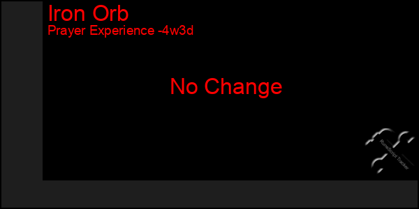 Last 31 Days Graph of Iron Orb