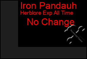 Total Graph of Iron Pandauh