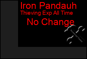 Total Graph of Iron Pandauh
