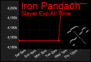 Total Graph of Iron Pandauh