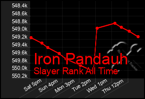 Total Graph of Iron Pandauh