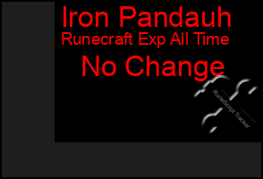 Total Graph of Iron Pandauh