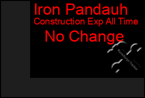 Total Graph of Iron Pandauh