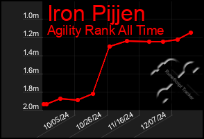 Total Graph of Iron Pijjen