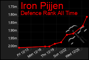 Total Graph of Iron Pijjen