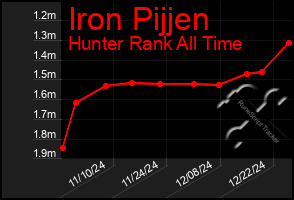 Total Graph of Iron Pijjen