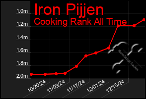 Total Graph of Iron Pijjen