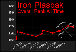 Total Graph of Iron Plasbak