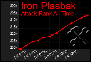 Total Graph of Iron Plasbak