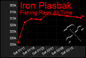 Total Graph of Iron Plasbak