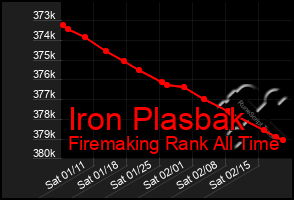 Total Graph of Iron Plasbak