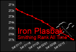 Total Graph of Iron Plasbak