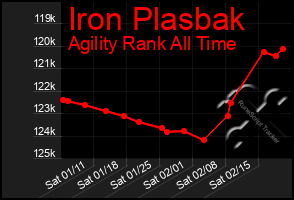 Total Graph of Iron Plasbak